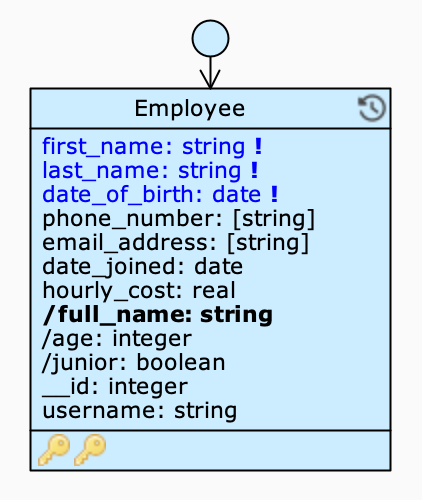 Class with versioning enabled