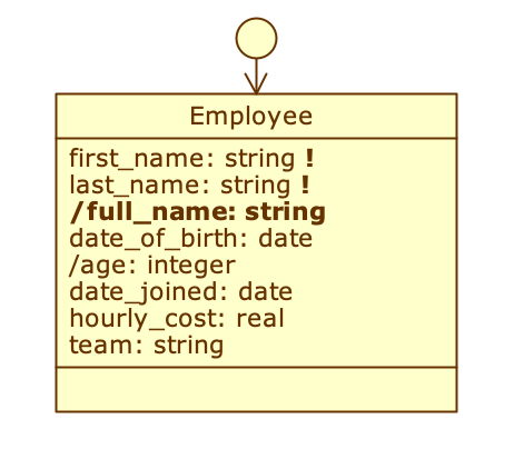 Example: the Employee class with no class warning