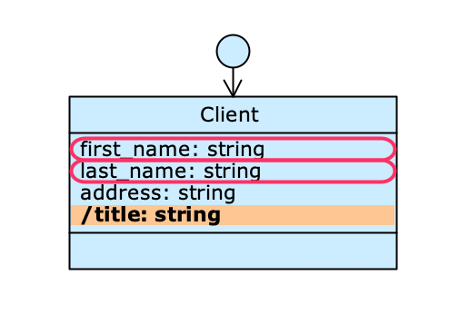 Complex object title