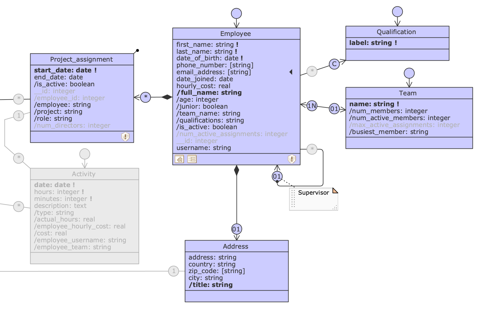 Application Schema modificato