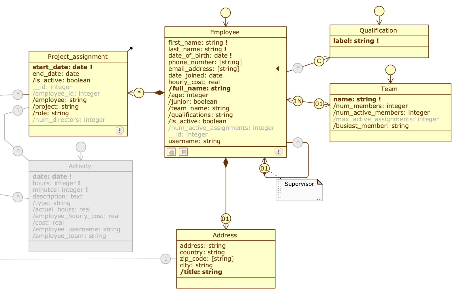 Original Application Schema