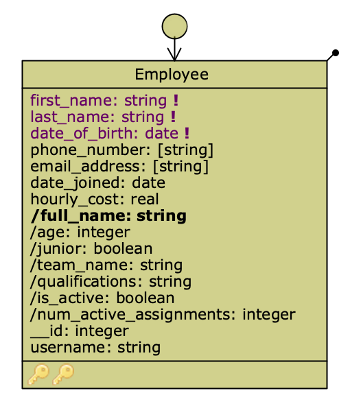 Modified Database Schema