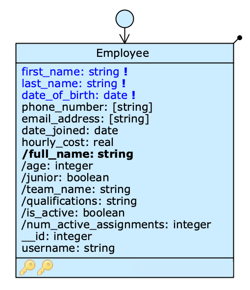 Database Schema originale