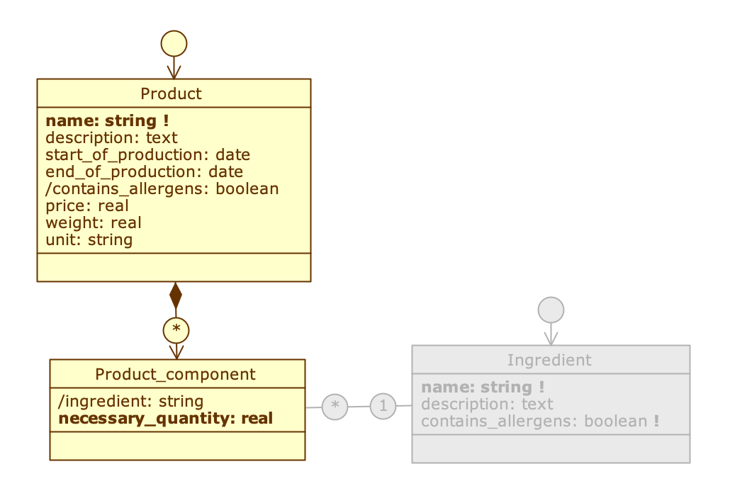 Example: association role is also disabled