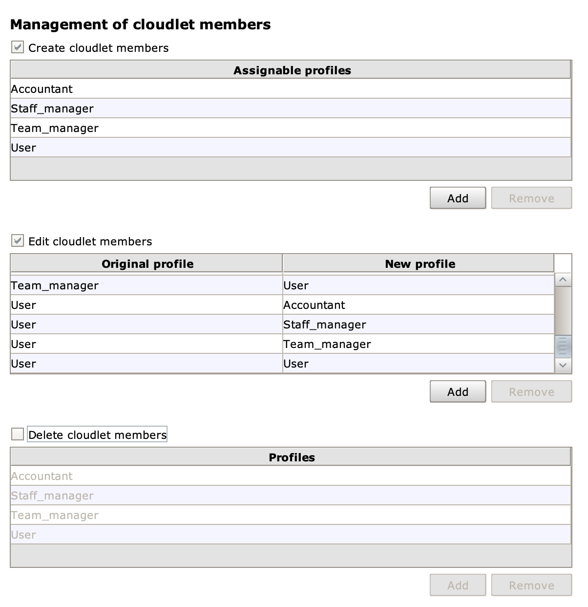 Management of cloudlet members
