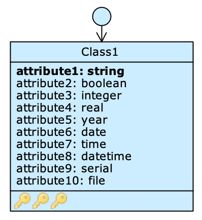 A class with multiple-unique constraints