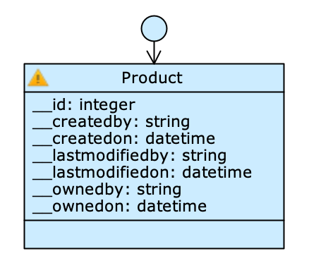 Platform attributes