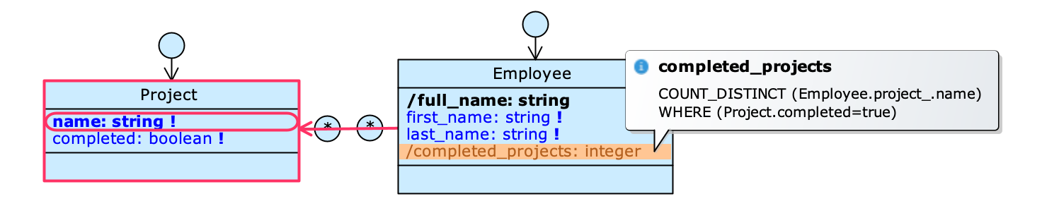 Complex query