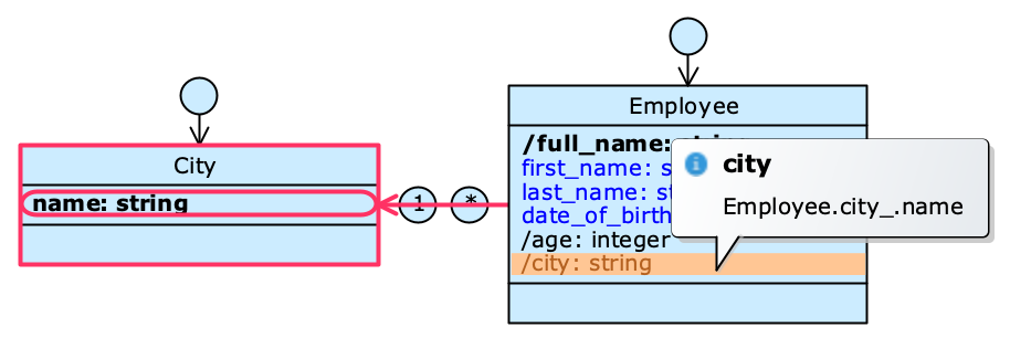 A query attribute