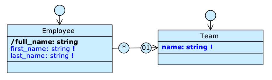 One-way association