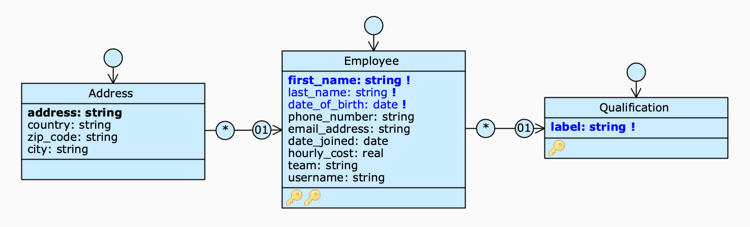 Download Structure MySQL