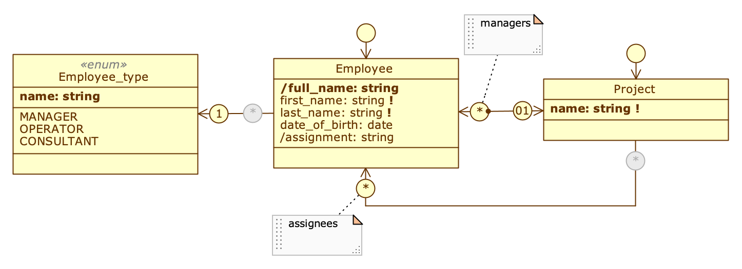 Esempio di Selection filter