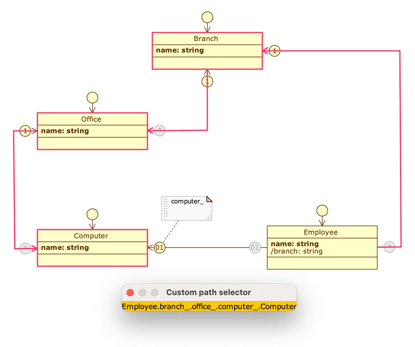 Selection path example