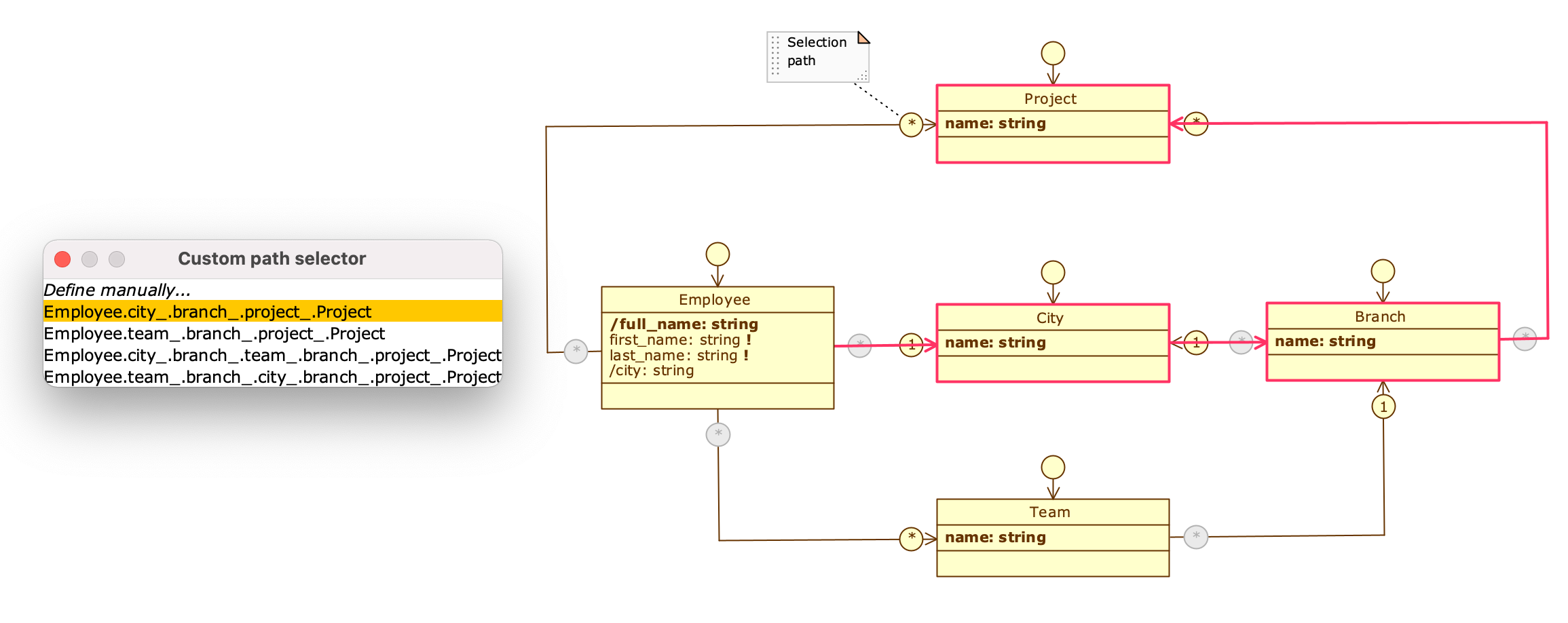 Selection path