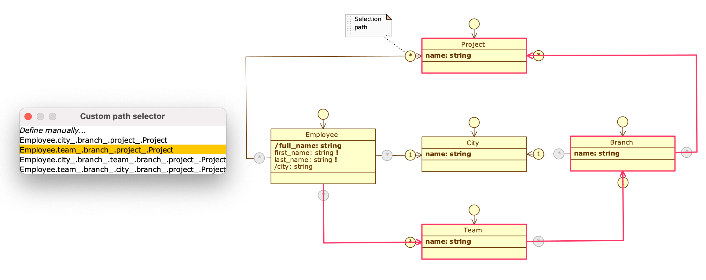 Selection path