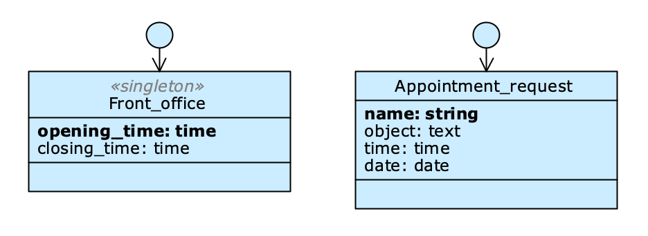 Singleton example