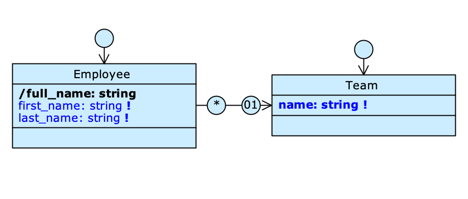 A unidirectional association