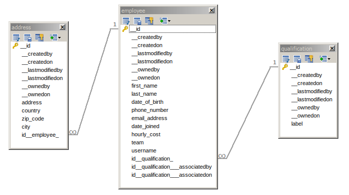 Download Structure MySQL