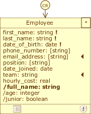 Designer employee application after edit