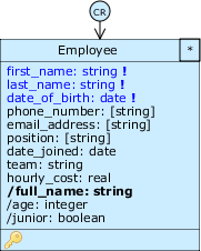 Designer employee math attributes