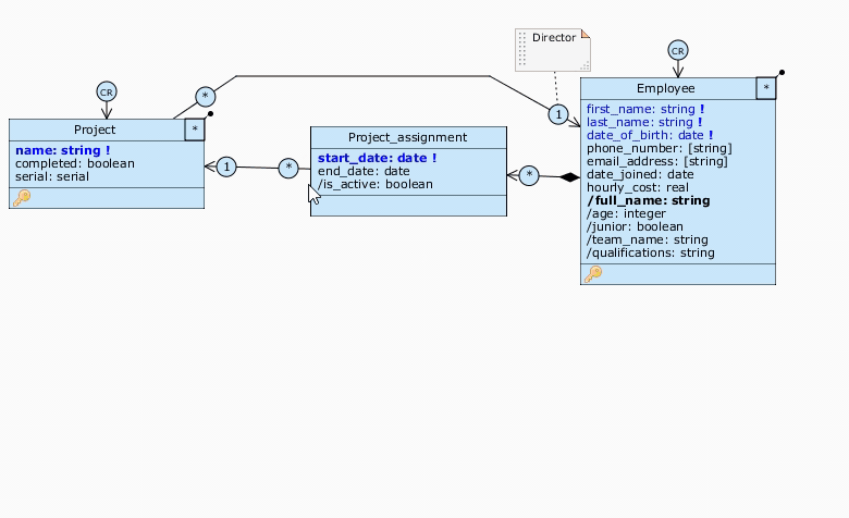 designer employee task project query expression path selector