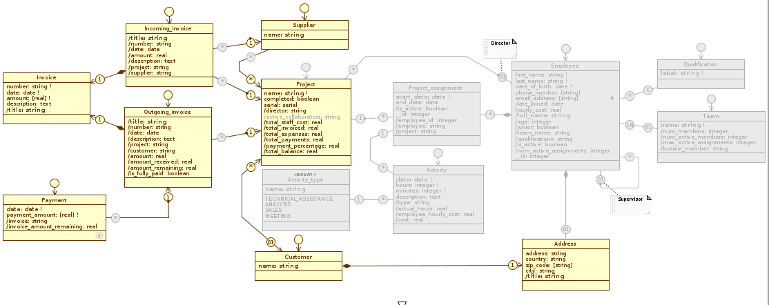 Designer application accounting diagram administration